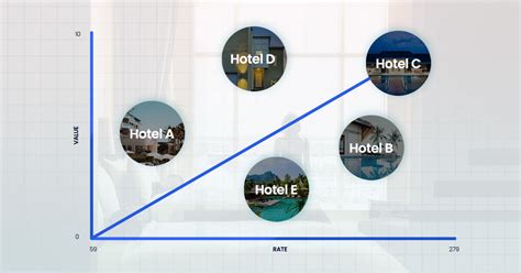 hotel competitive analysis